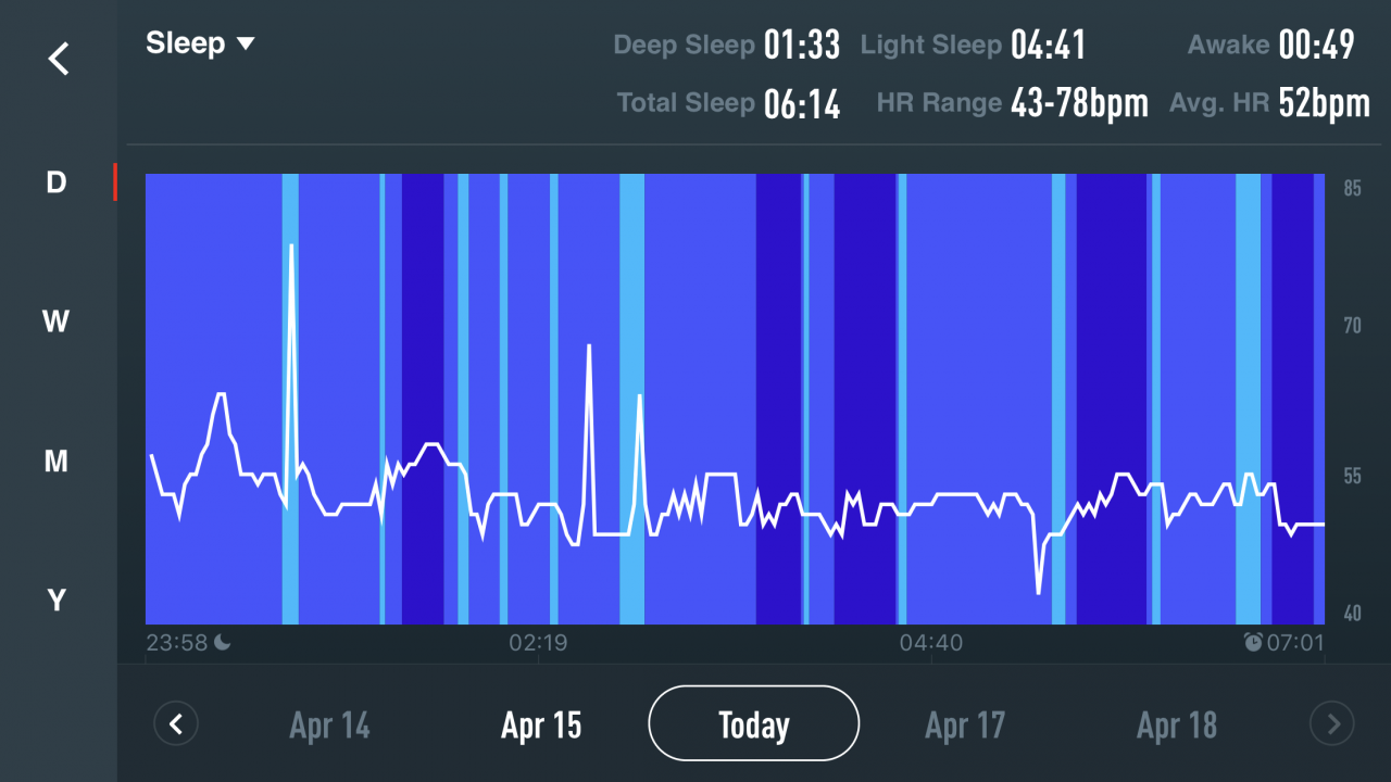 Image of sleep metrics 